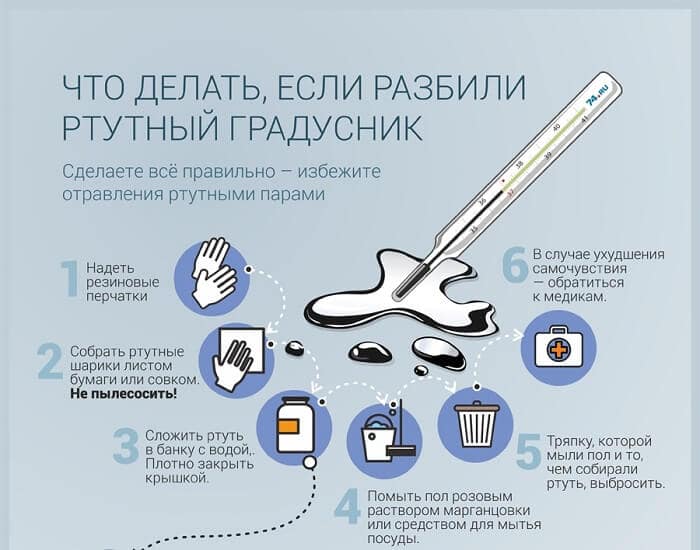 На фото описано, что делать, если разбился градусник