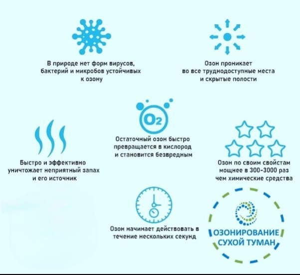 На фото описано про озонирование
