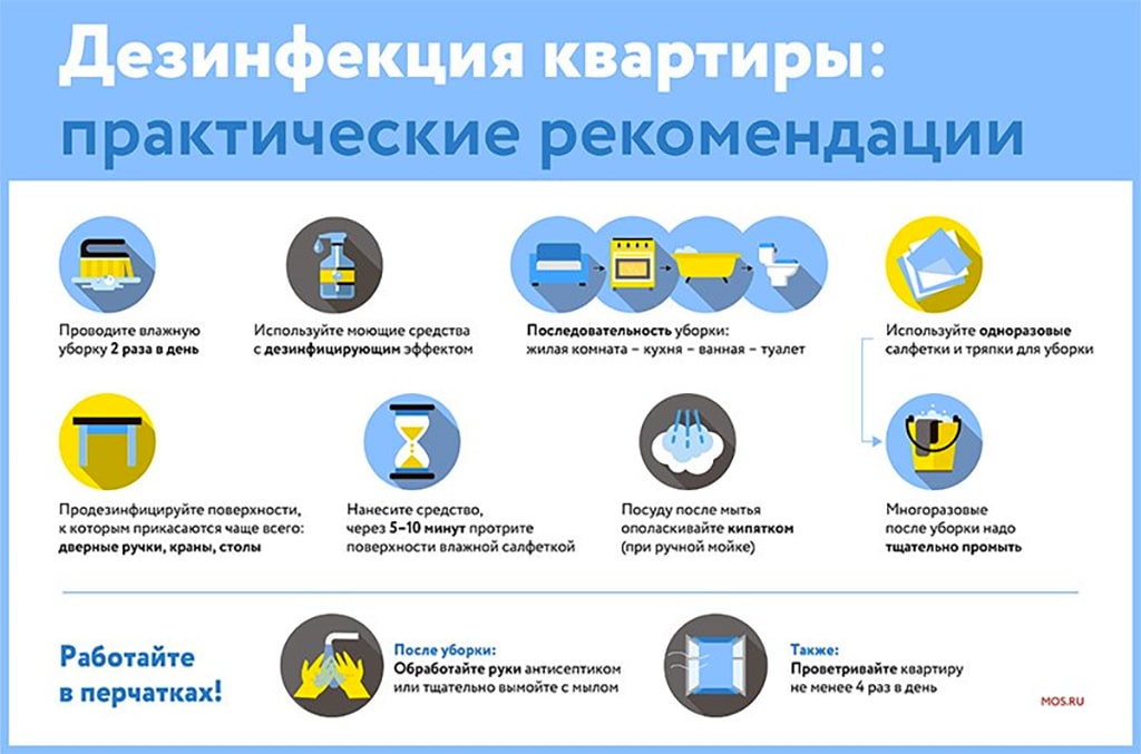 На фото описано про дезинфекцию квартиры